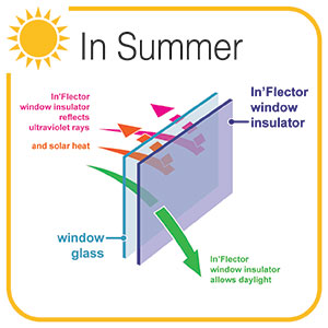 inflector-summer-s